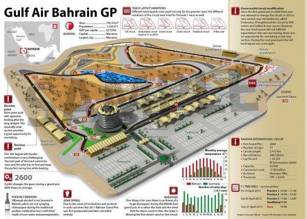 f1_bahrain_english_sample.jpg