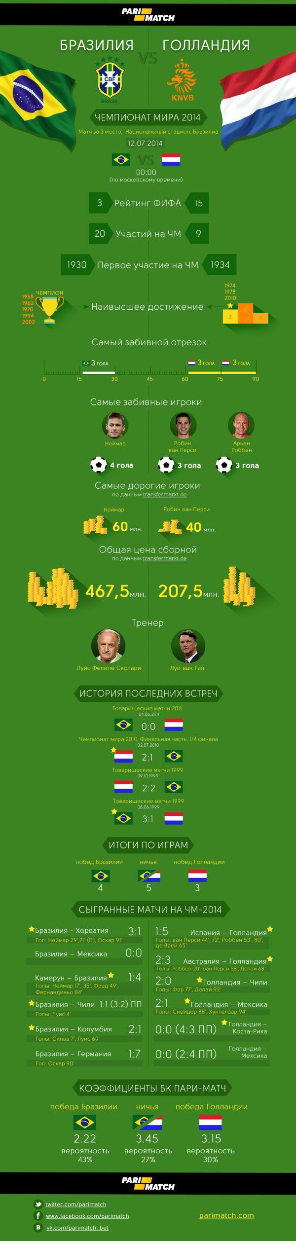 infographic_braziliya_golandiya.jpg