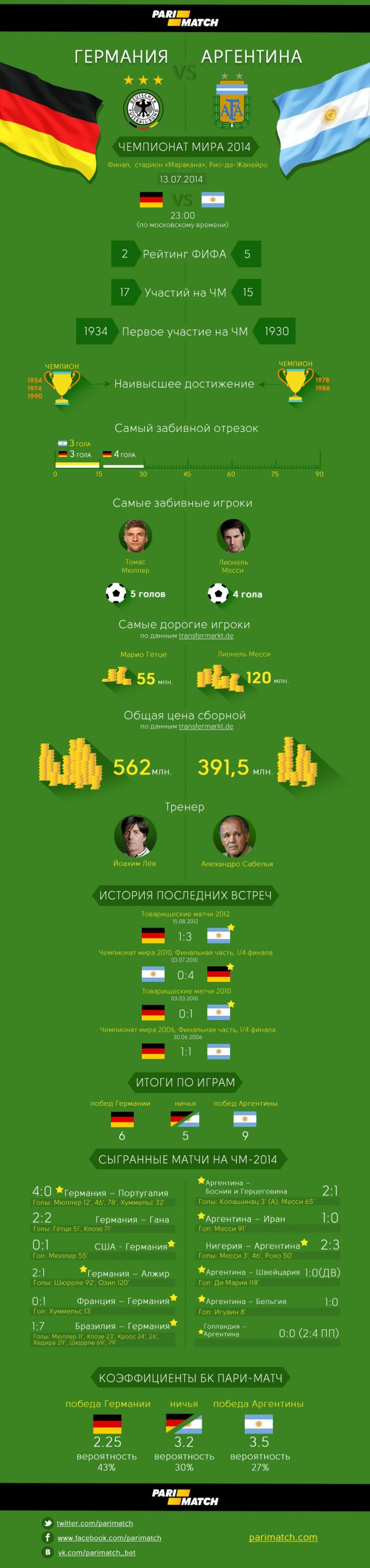 infographic_germaniya_argentina.jpg