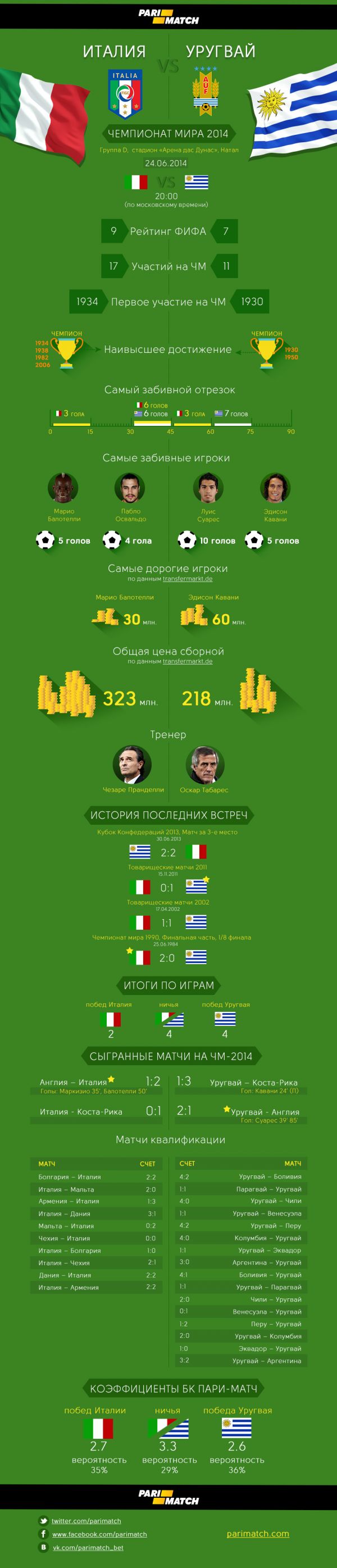 infographic_italiya_yrygvai.jpg